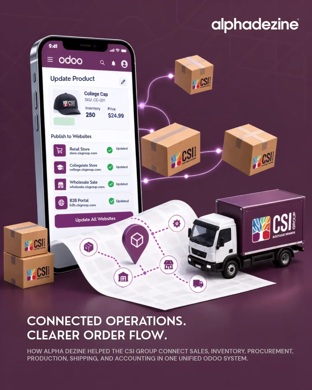 CSI Group order workflow connected in Odoo, from sales order through fulfillment and invoicing