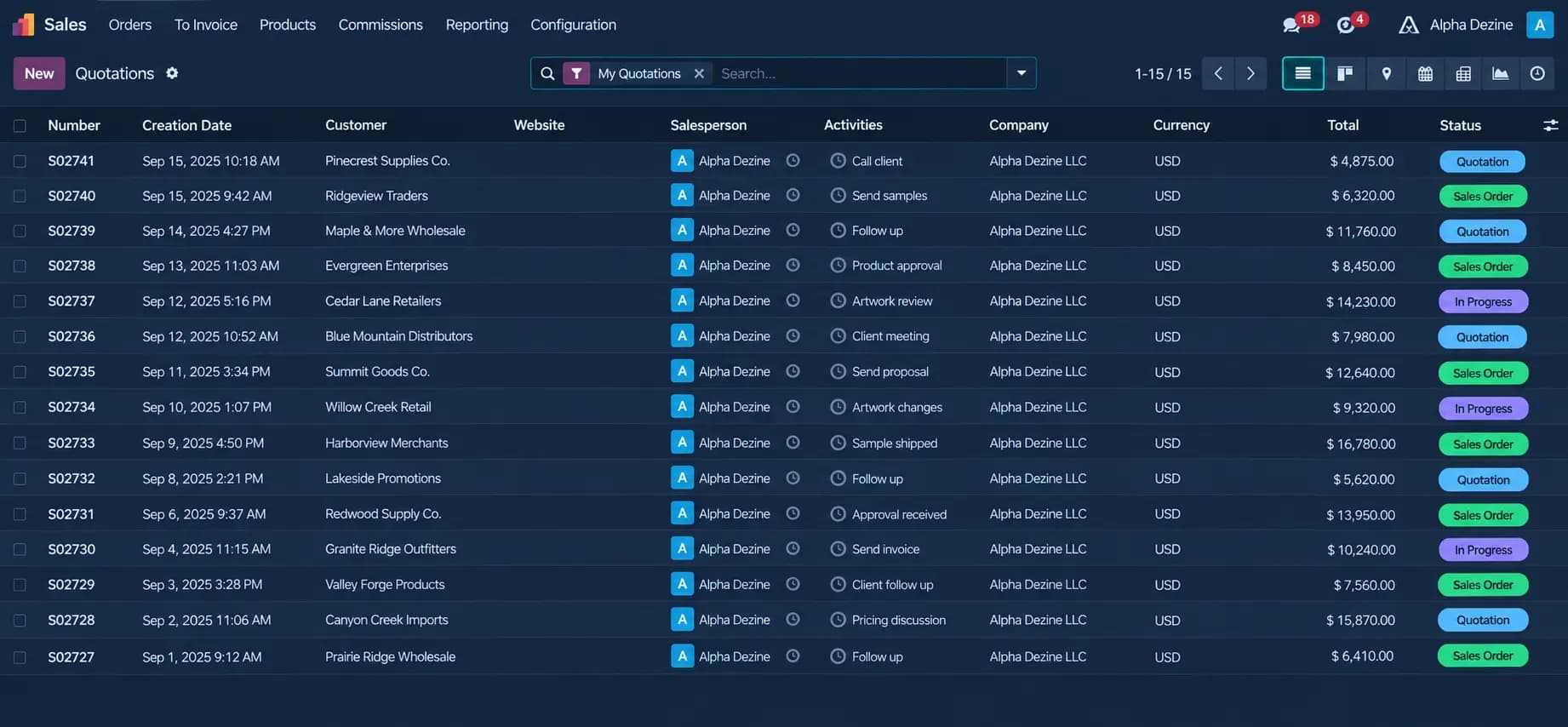 Order Management workflow configured in Odoo for The CSI Group