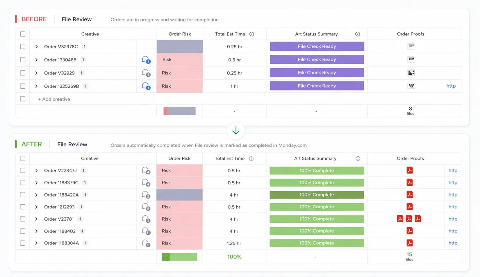 Monday.com file review before and after automation comparison