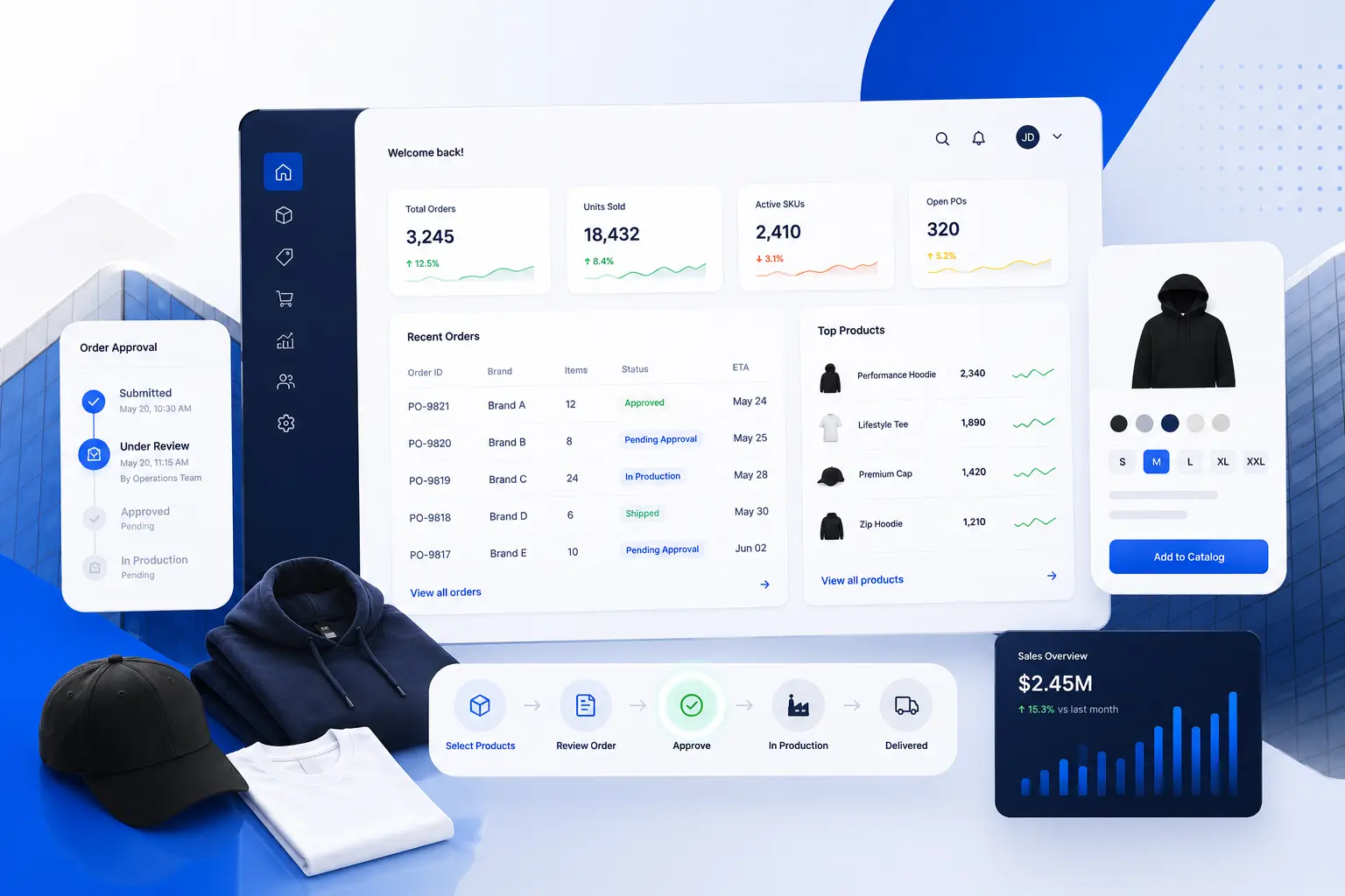 Real-time Control Across 10 Brands