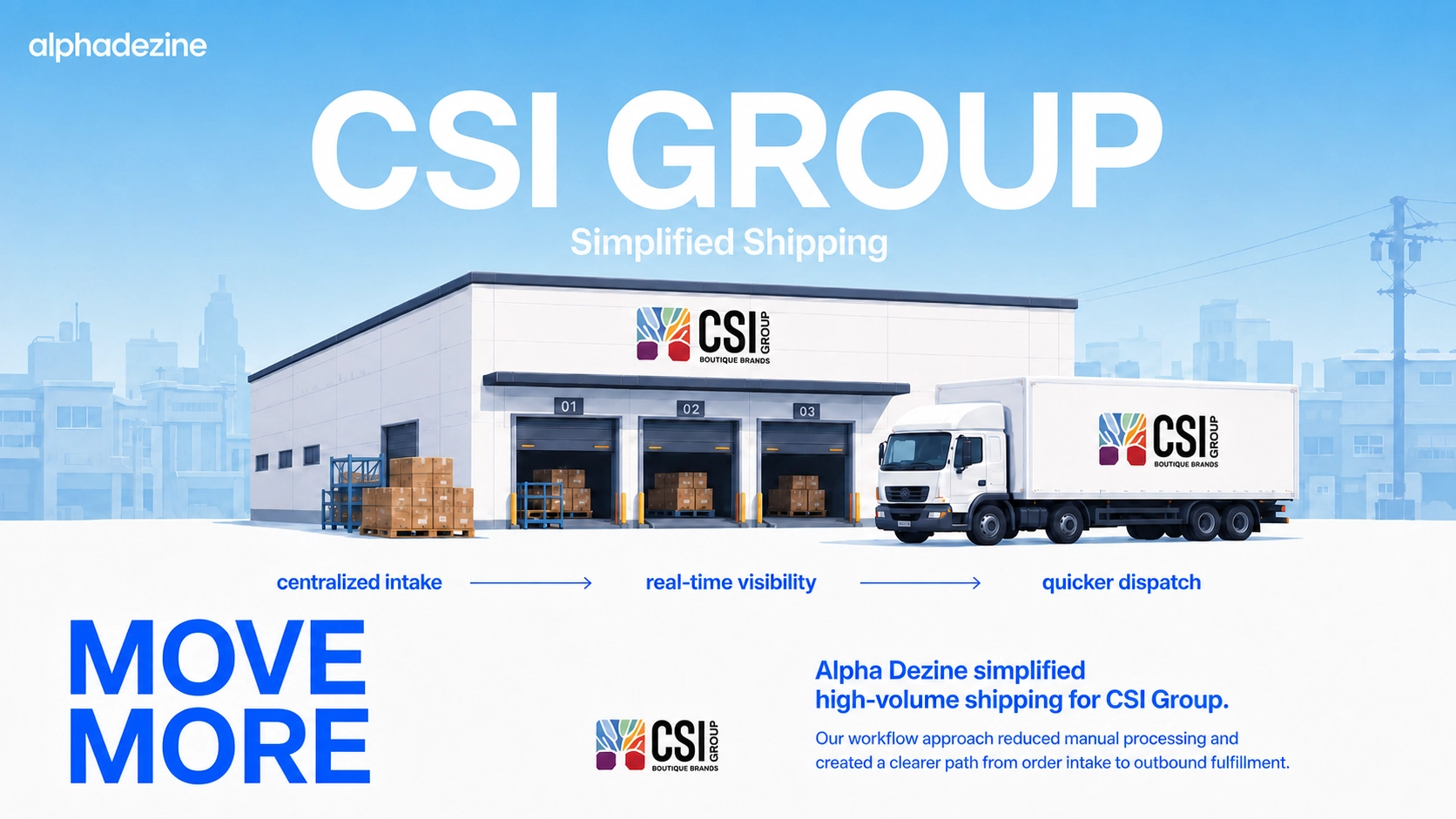 CSI Group streamlined shipping operations with custom multi-carrier integration